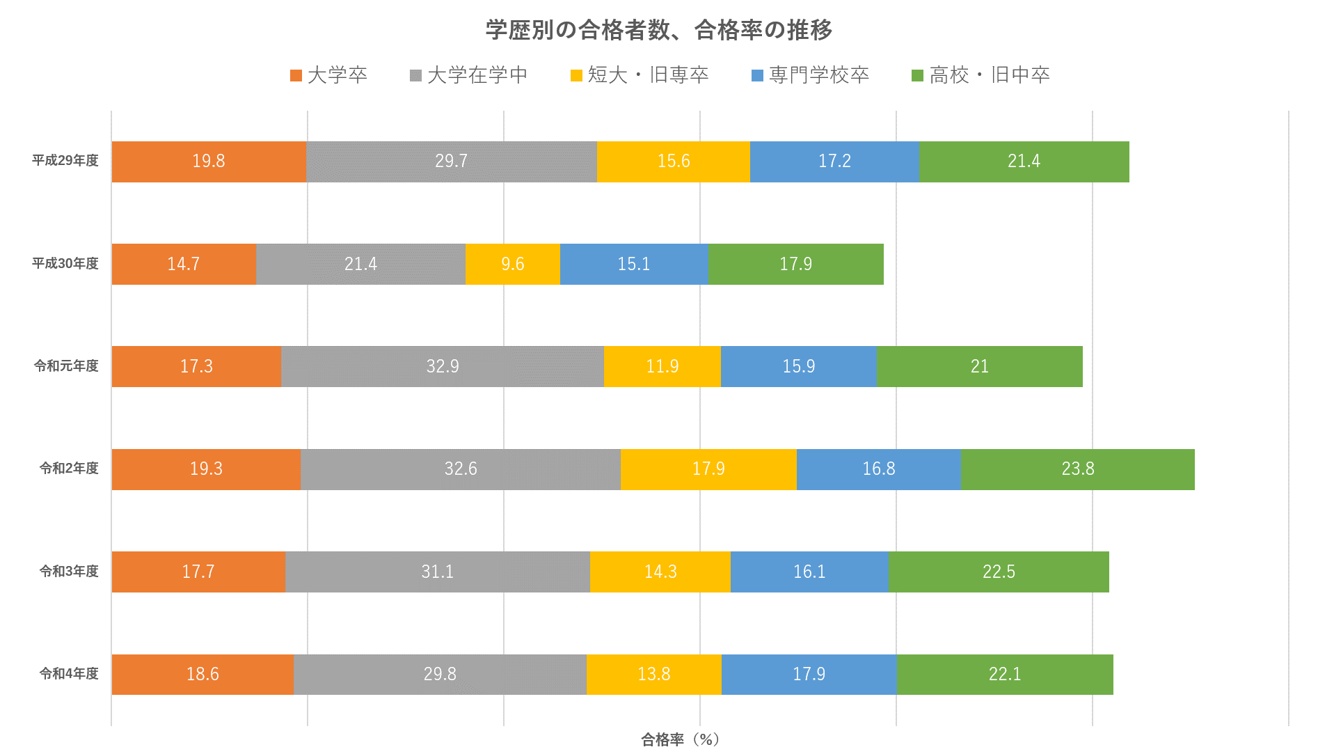 令和4年度（2022年度）税理士試験結果速報】合格者数は昨年から増加の